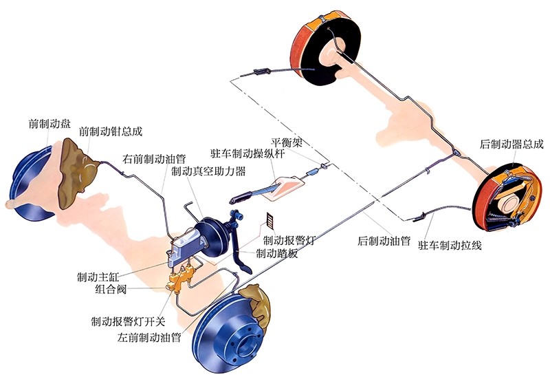 图1 刹车盘制动原理 图1 刹车盘制动原理