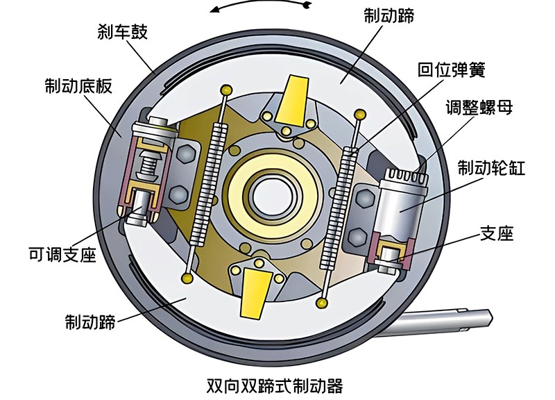鼓式制动器解剖图 鼓式制动器解剖图