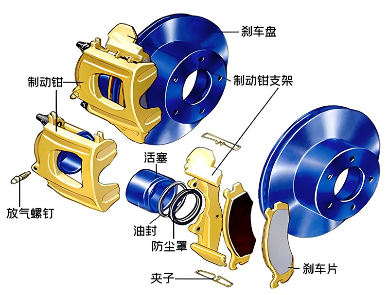 盘式制动器解剖图 盘式制动器解剖图