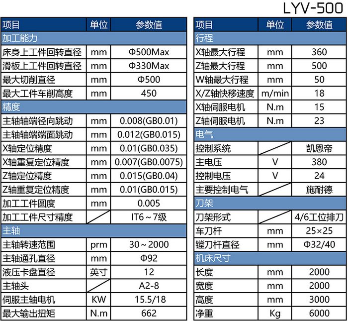 CMFK-L450车磨一体刹车盘加工专机参数表