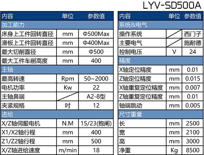 LYV-SD500A双立柱刹车盘数控立车参数表